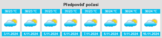 Výhled počasí pro místo Rio Grande do Norte na Slunečno.cz