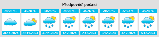 Výhled počasí pro místo Regeneração na Slunečno.cz