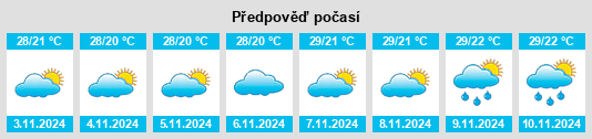 Výhled počasí pro místo Quebrangulo na Slunečno.cz