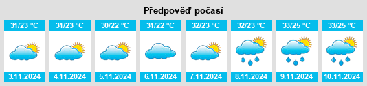 Výhled počasí pro místo Porto da Folha na Slunečno.cz