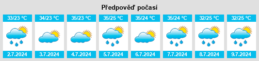 Výhled počasí pro místo Portel na Slunečno.cz
