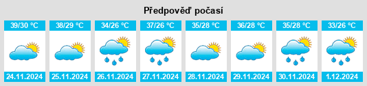 Výhled počasí pro místo Portel na Slunečno.cz