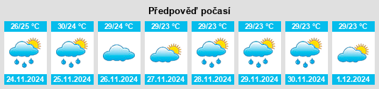 Výhled počasí pro místo Pombos na Slunečno.cz