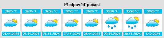 Výhled počasí pro místo Poço Doce na Slunečno.cz