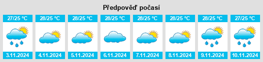 Výhled počasí pro místo Pitimbu na Slunečno.cz