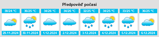 Výhled počasí pro místo Piripiri na Slunečno.cz