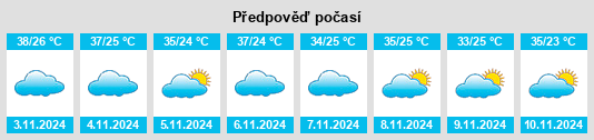 Výhled počasí pro místo Piracuruca na Slunečno.cz