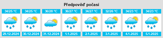 Výhled počasí pro místo Pimenteiras na Slunečno.cz