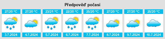 Výhled počasí pro místo Picuí na Slunečno.cz