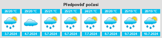 Výhled počasí pro místo Petrolina na Slunečno.cz