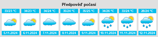 Výhled počasí pro místo Petrolina na Slunečno.cz