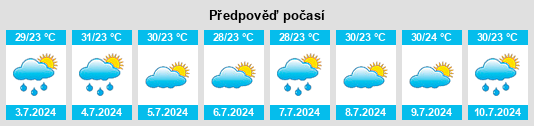 Výhled počasí pro místo Pentecoste na Slunečno.cz