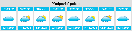 Výhled počasí pro místo Pendências na Slunečno.cz