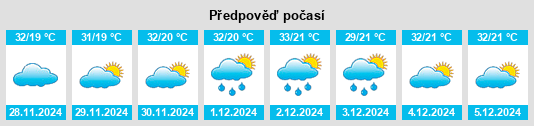 Výhled počasí pro místo Pedra na Slunečno.cz