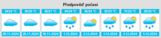 Výhled počasí pro místo Pastos Bons na Slunečno.cz