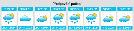 Výhled počasí pro místo Passira na Slunečno.cz