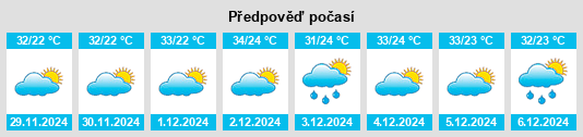 Výhled počasí pro místo Parujé na Slunečno.cz