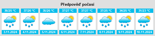 Výhled počasí pro místo Parnarama na Slunečno.cz