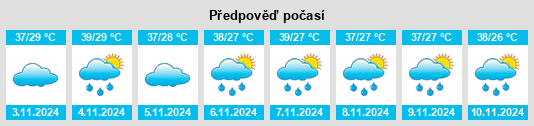 Výhled počasí pro místo Parintins na Slunečno.cz