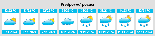 Výhled počasí pro místo Parelhas na Slunečno.cz