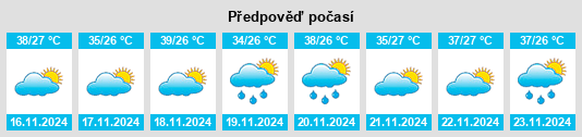 Výhled počasí pro místo Paragominas na Slunečno.cz