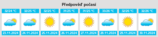 Výhled počasí pro místo Paracuru na Slunečno.cz