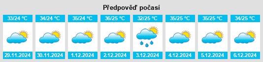 Výhled počasí pro místo Pão de Açúcar na Slunečno.cz