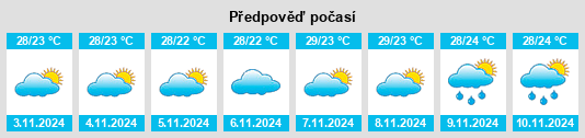 Výhled počasí pro místo Palmares na Slunečno.cz