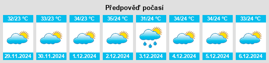 Výhled počasí pro místo Palma na Slunečno.cz