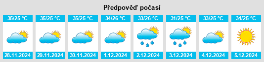 Výhled počasí pro místo Palhano na Slunečno.cz