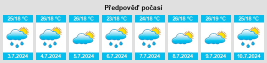 Výhled počasí pro místo Pacoti na Slunečno.cz