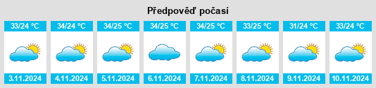 Výhled počasí pro místo Ocara na Slunečno.cz