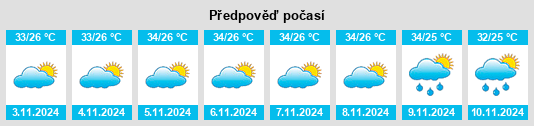 Výhled počasí pro místo Nova Timboteua na Slunečno.cz