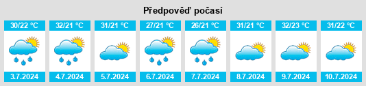 Výhled počasí pro místo Nova Russas na Slunečno.cz