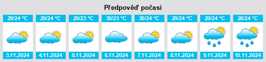 Výhled počasí pro místo Mulungu na Slunečno.cz