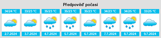 Výhled počasí pro místo Muaná na Slunečno.cz