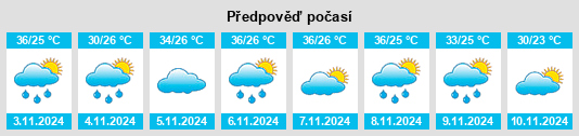 Výhled počasí pro místo Montes Altos na Slunečno.cz