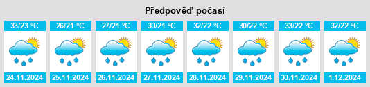 Výhled počasí pro místo Monte Horebe na Slunečno.cz