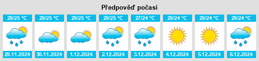 Výhled počasí pro místo Montanhas na Slunečno.cz