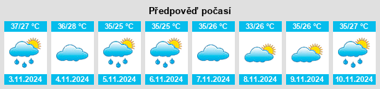 Výhled počasí pro místo Monsenhor Gil na Slunečno.cz