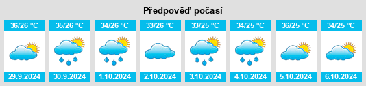 Výhled počasí pro místo Mombaça na Slunečno.cz