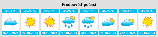 Výhled počasí pro místo Mossoró na Slunečno.cz