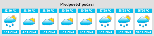 Výhled počasí pro místo Mocajuba na Slunečno.cz