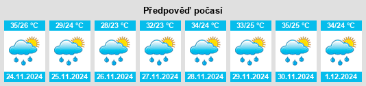 Výhled počasí pro místo Milagres na Slunečno.cz