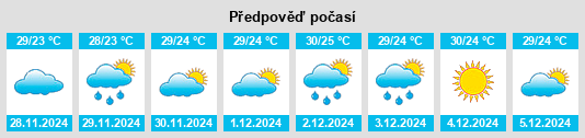 Výhled počasí pro místo Messias na Slunečno.cz