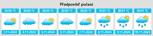 Výhled počasí pro místo Mesota na Slunečno.cz