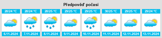 Výhled počasí pro místo Matriz de Camaragibe na Slunečno.cz