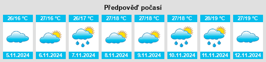 Výhled počasí pro místo Mata da Serra na Slunečno.cz