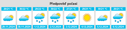 Výhled počasí pro místo Massaranduba na Slunečno.cz