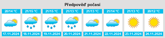 Výhled počasí pro místo Ash Shaddādah na Slunečno.cz